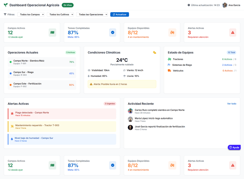 Taligent Ui Taligent y el Agro | Taligent
