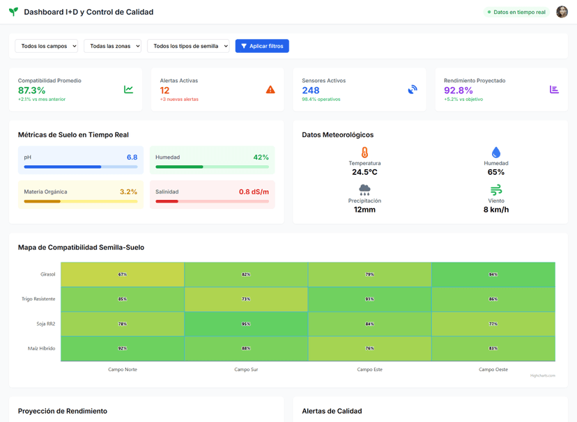 Taligent Ui Taligent y el Agro | Taligent