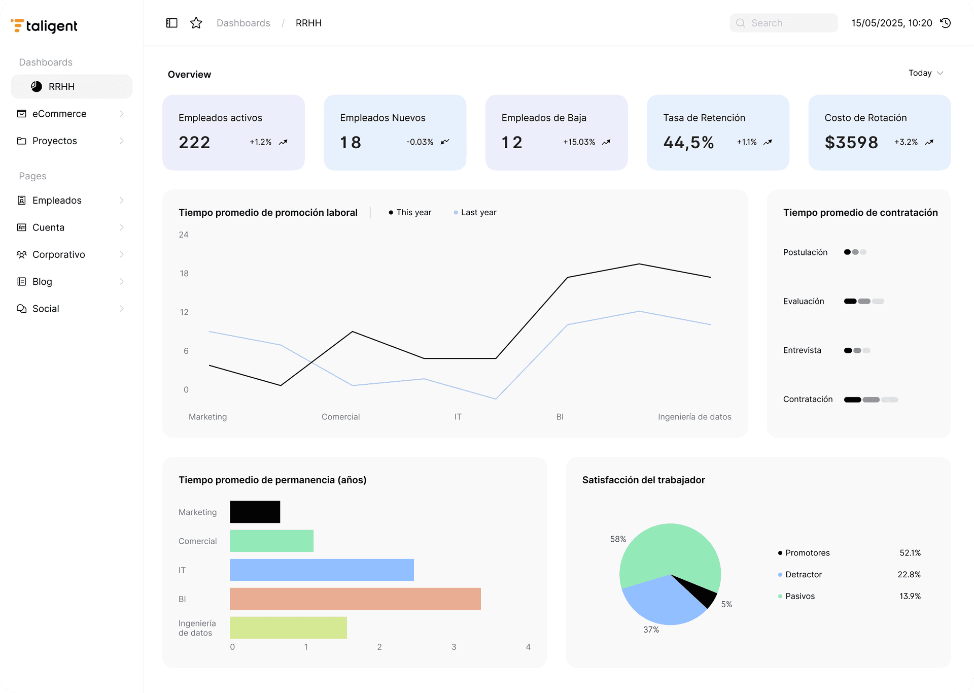 Taligent Ui Taligent y la Industria | Taligent