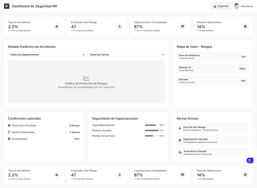 Taligent Ui Taligent y la Industria | Taligent
