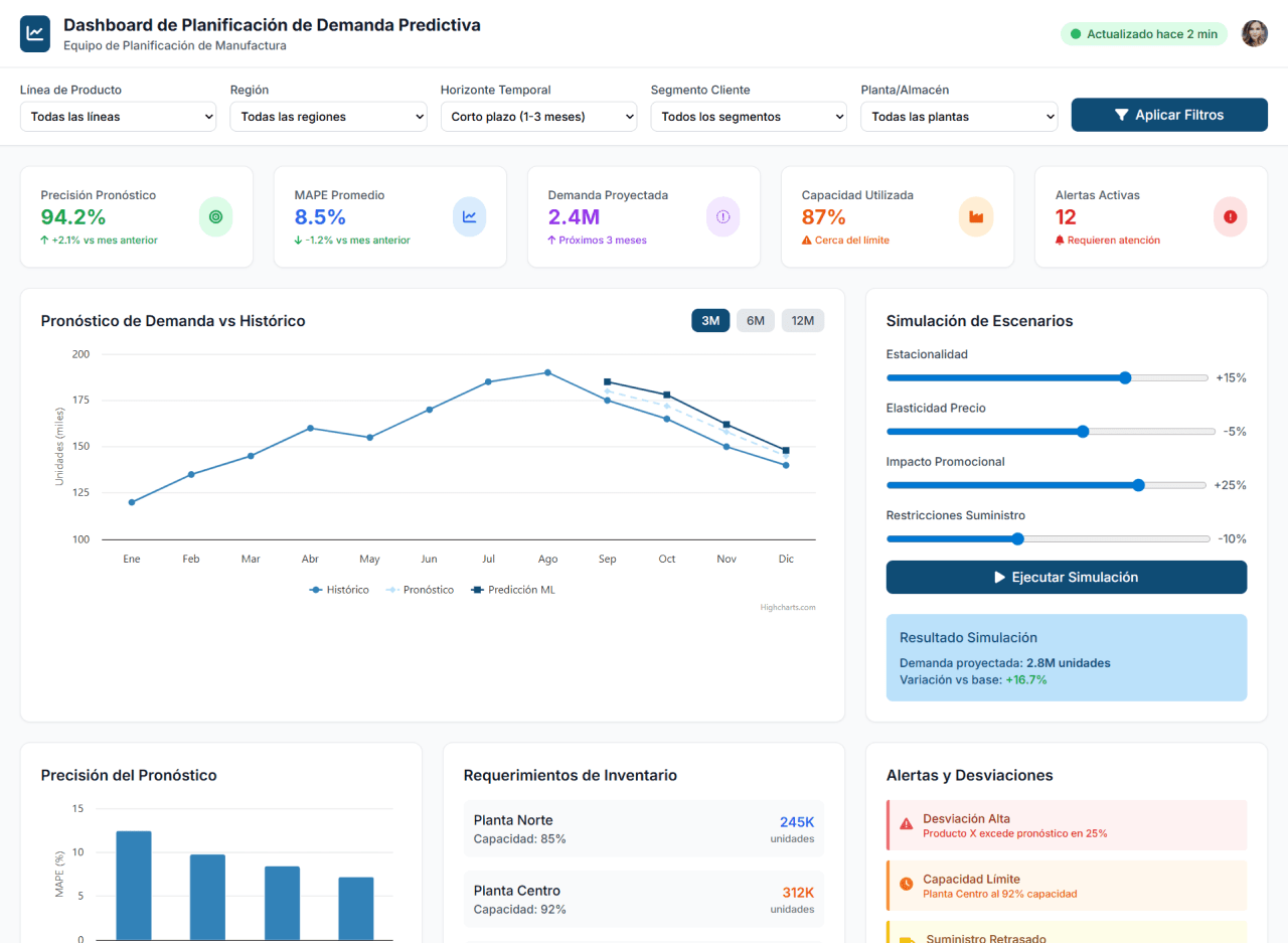Taligent Ui Taligent y la Industria | Taligent
