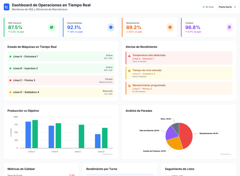 Taligent Ui Taligent y la Industria | Taligent