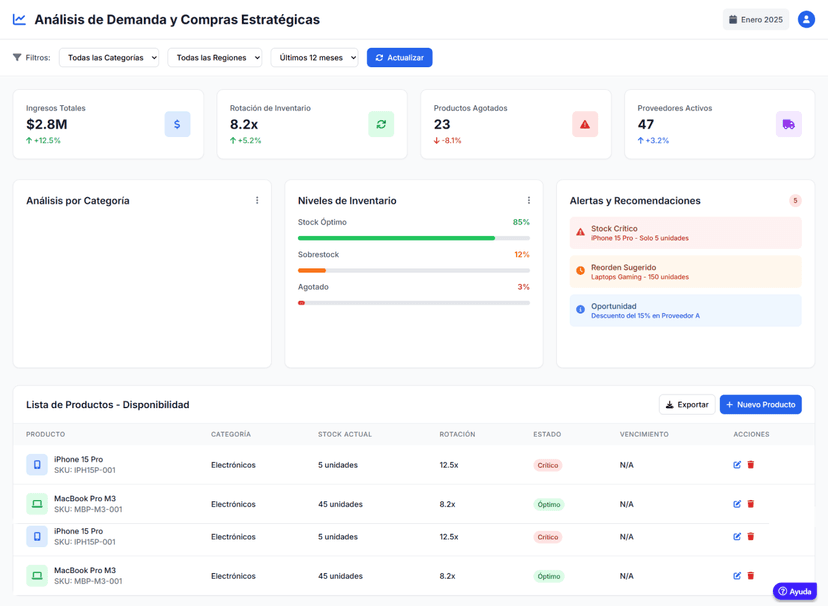 Taligent Ui Taligent y el Retail | Taligent