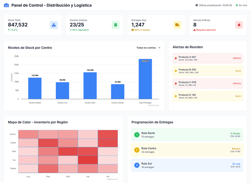 Taligent Ui Taligent y el Retail | Taligent