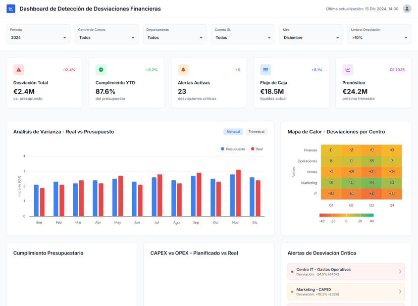 Taligent Ui Taligent y el Retail | Taligent