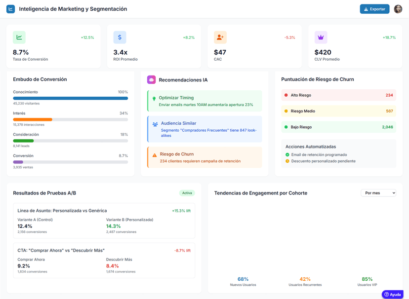 Taligent Ui Taligent y el Retail | Taligent
